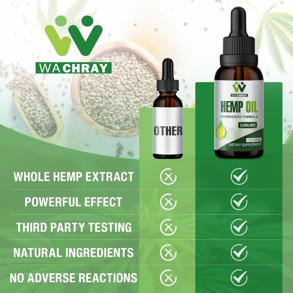 Hemp Oil Drops High Potency - 2,000,000 Maximum Strength Organic Grown in The USA - Natural Hemp Oil - C02 Extraction, Vegan, Non-GMO Pack of 2